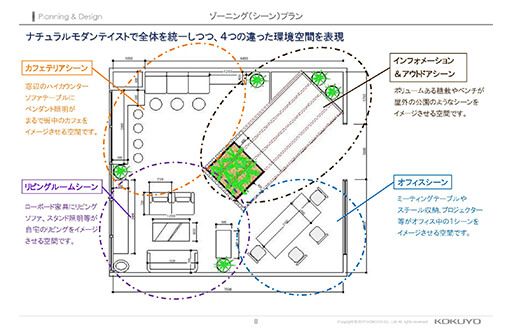 PFUショールーム < KOKUYO FURNITURE >